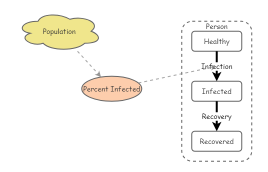 Agent model | Insight Maker