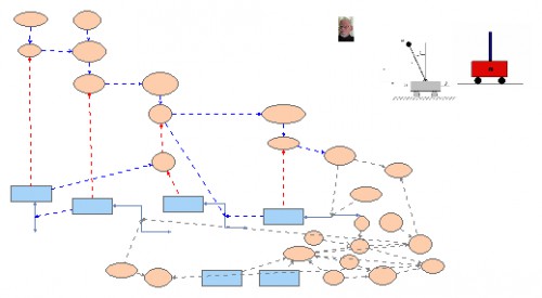 Balancing an Inverted Pendulum PCT Model | Insight Maker