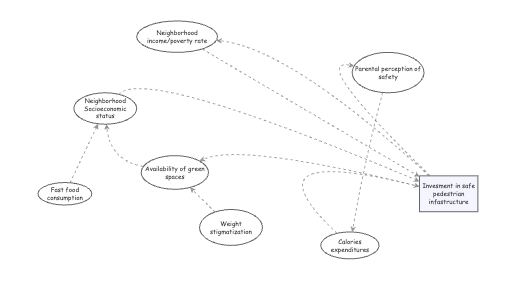 Clone of casual loop diagram | Insight Maker