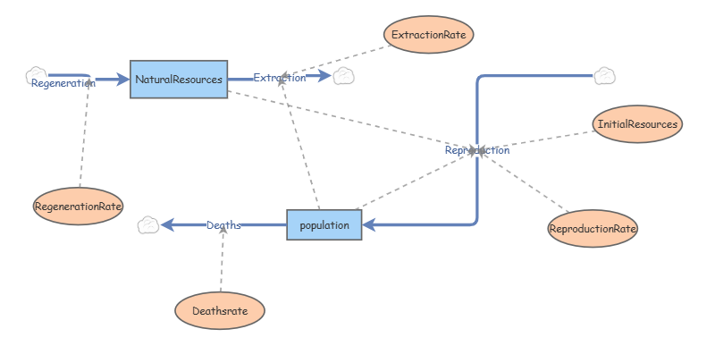 exercise model | Insight Maker