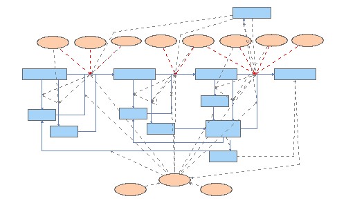 Clone of New Detailed Model | Insight Maker