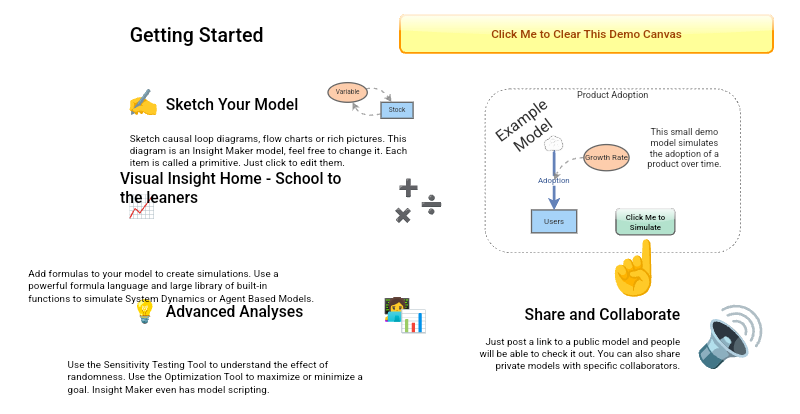 Visual Insight home - school to the leaners | Insight Maker
