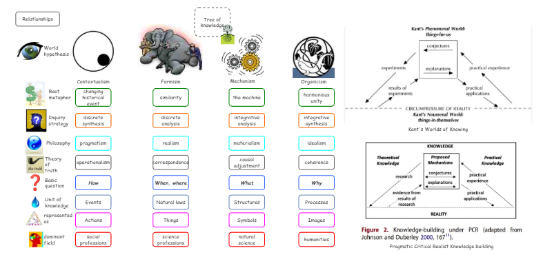 The Structure of Learning and Knowledge | Insight Maker