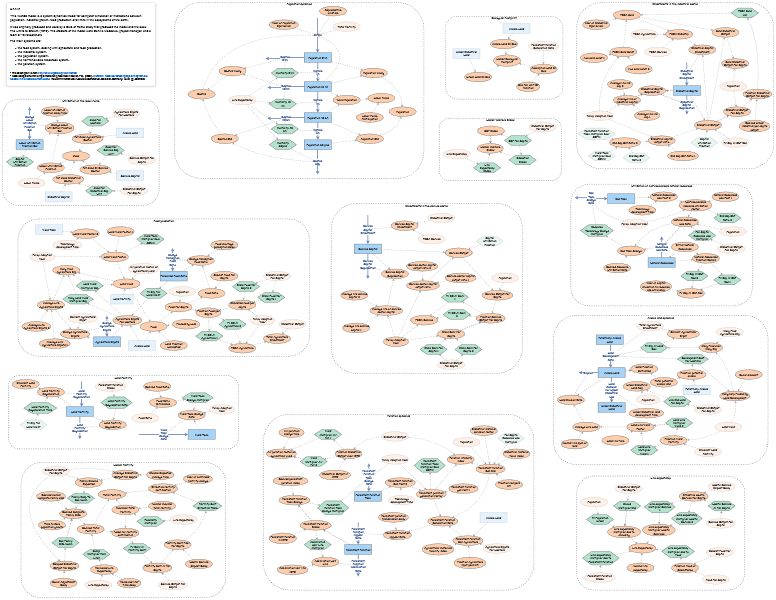 Clone of The World3 Model: Classic World Simulation | Insight Maker