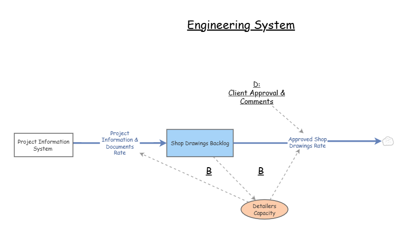 Engineering System | Insight Maker