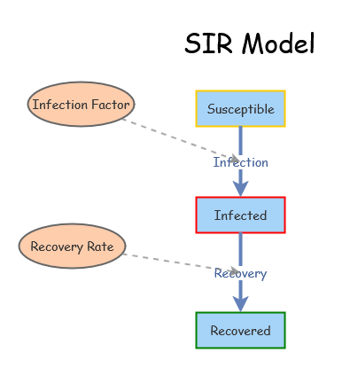 Clone of SIR Model | Insight Maker