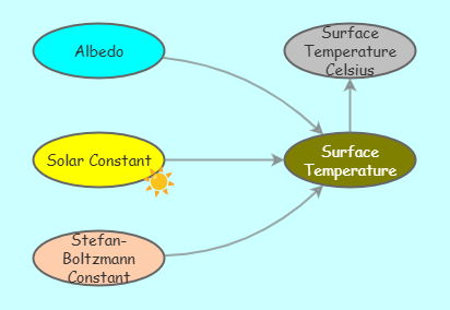 1st Generation Climate Model | Insight Maker