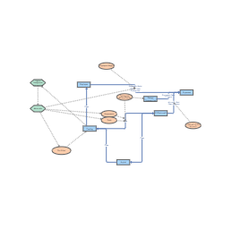 Clone of Clone of Grocery Store System - Elements List | Insight Maker