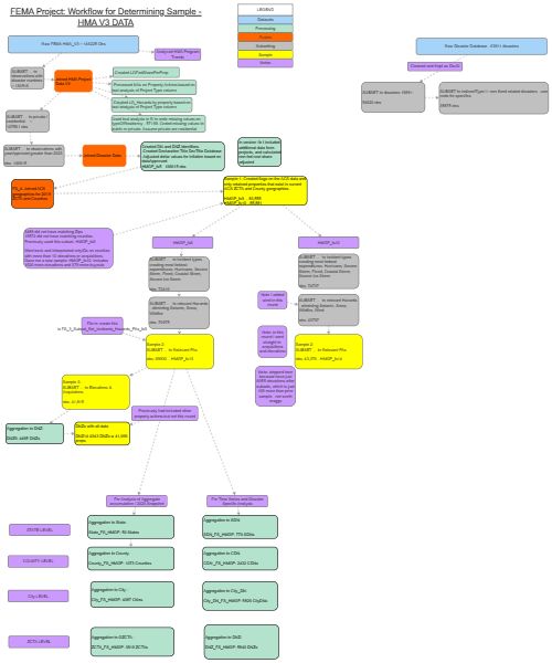 Workflow HMA_V3 - FS | Insight Maker