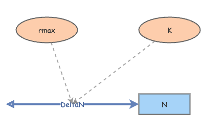 Lab 2: model 2 | Insight Maker