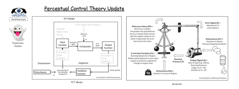 Perceptual Control Theory Update | Insight Maker