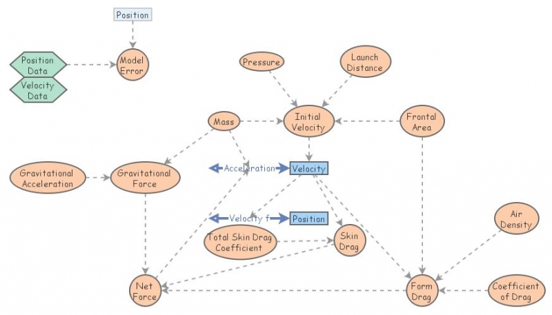 Rocket Modeling Project: Observation Model | Insight Maker