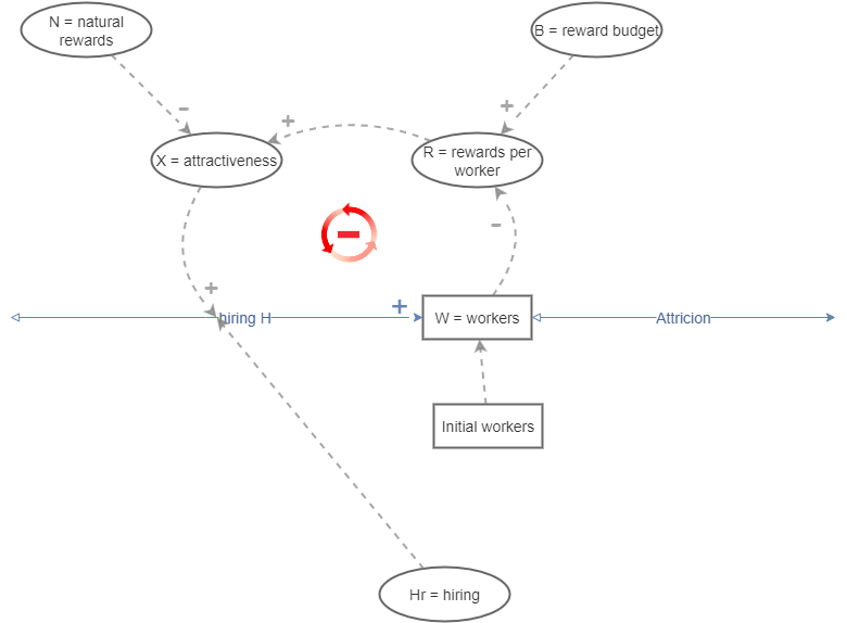 Assignment 1 right model question 6 and up | Insight Maker