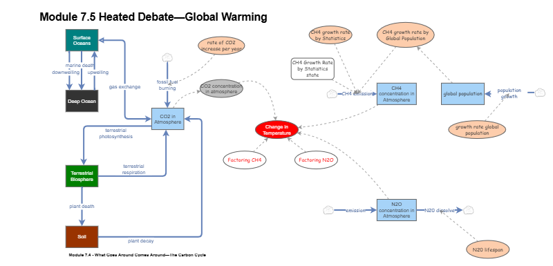 Module 7.5 Heated Debate—Global Warming | Insight Maker