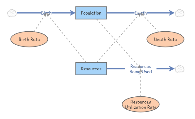 NRMFUN System Thinking | Insight Maker