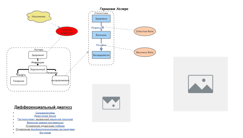 Д.Нұрахмет 4 кредит өзіндік жұмыс | Insight Maker