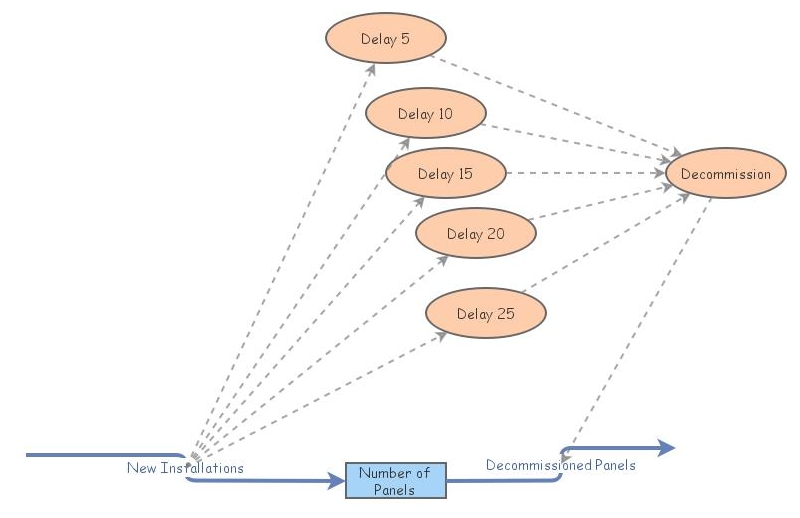 Solar Model 2 | Insight Maker