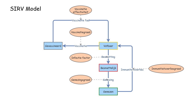Clone of SIR Model | Insight Maker