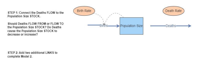 Clone of Population Model 2: Exponential Growth -2022 | Insight Maker