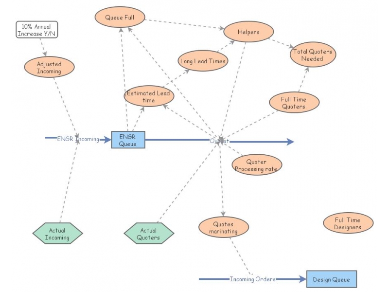ENGR Process Simulator | Insight Maker