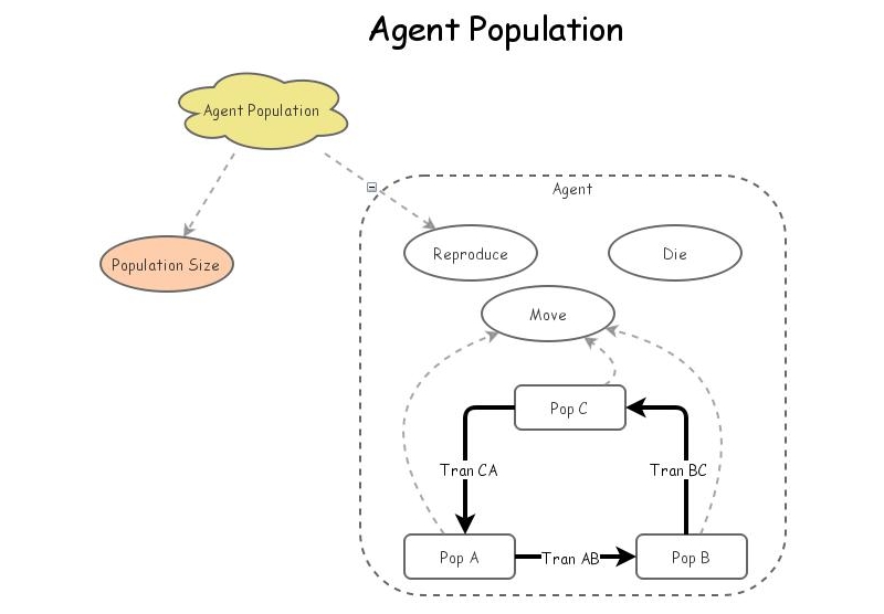 Agent Population | Insight Maker