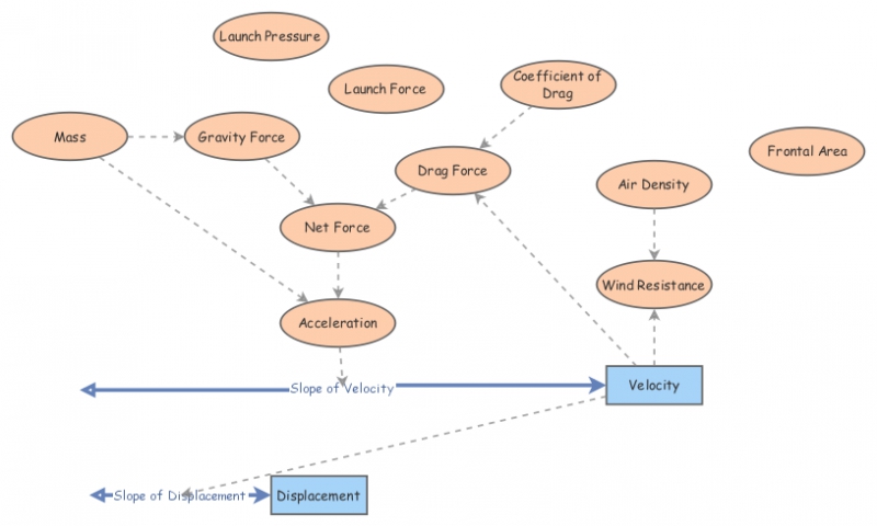 Dynamics Model Styrofome | Insight Maker