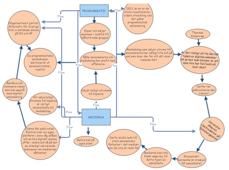 Case Programmatic | Insight Maker