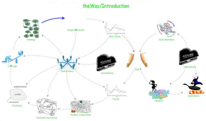 Clone of theWay/Introduction | Insight Maker