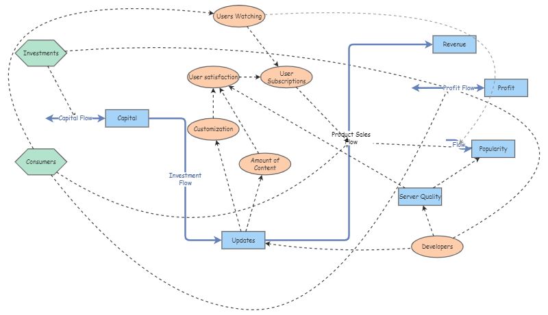 Clone of Studio 7 Insight | Insight Maker
