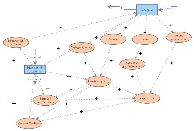 Clone of Part 3_model | Insight Maker