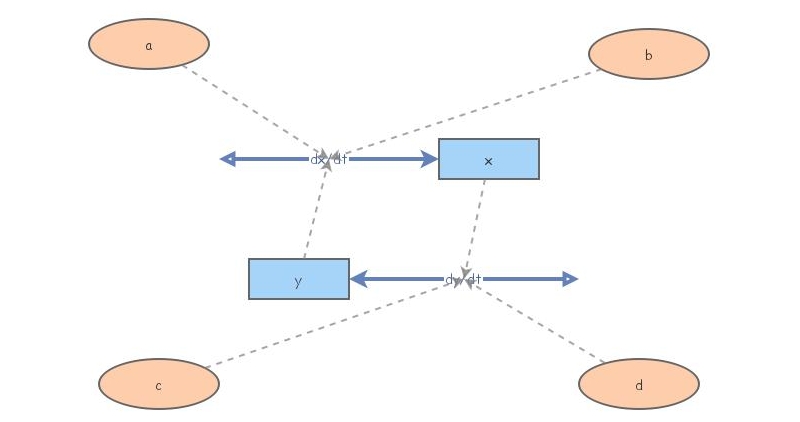 Linear System | Insight Maker