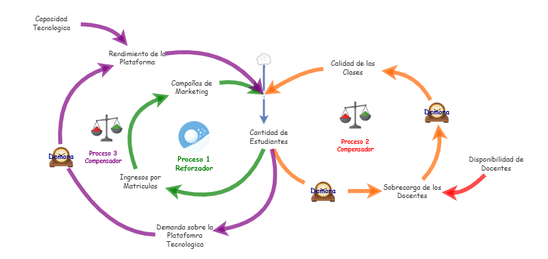 Tp9 Caso 3 | Insight Maker
