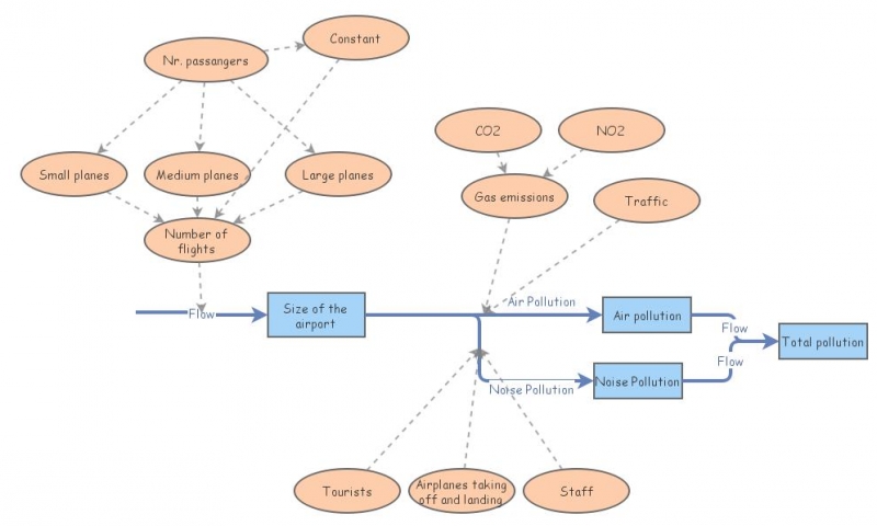group 4 model | Insight Maker