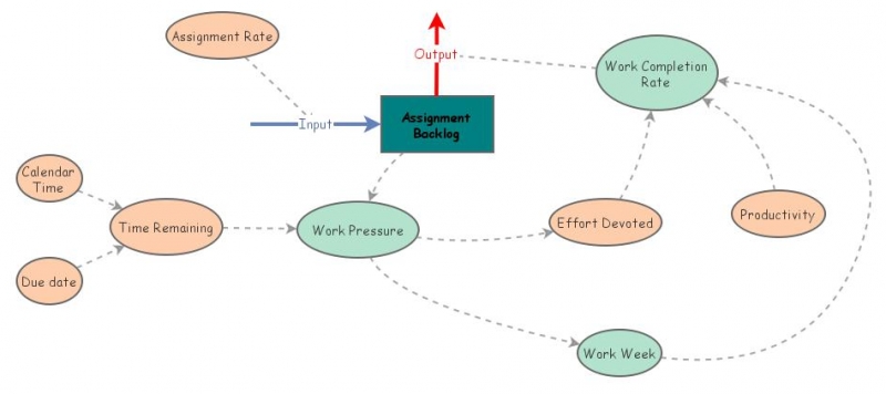 Assignment Task.2 | Insight Maker
