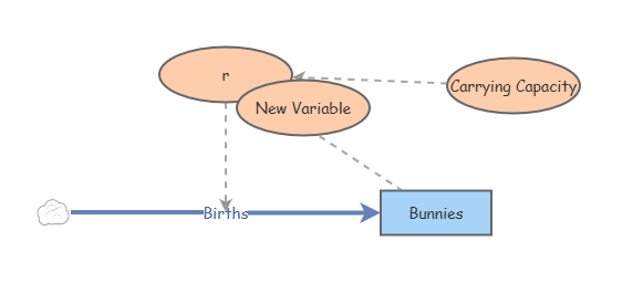 Methods ll HW-1 | Insight Maker