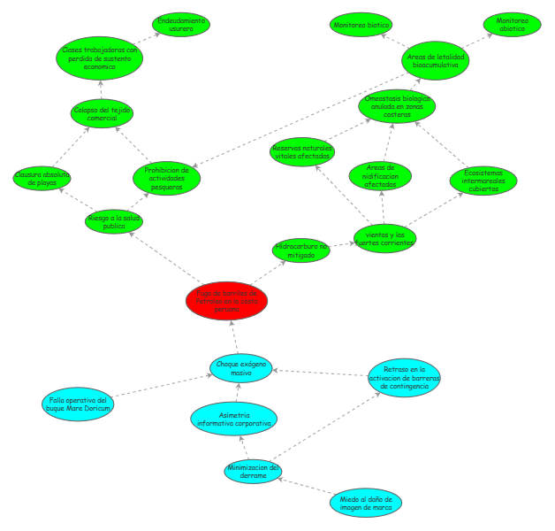 Arbol EP | Insight Maker