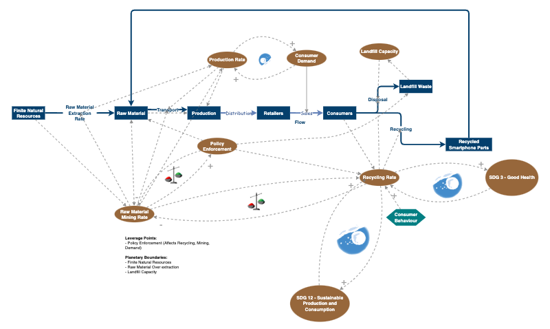 Project Insight_12thOct_With Intervention | Insight Maker