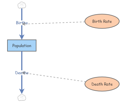 lab 1 exponential growth | Insight Maker