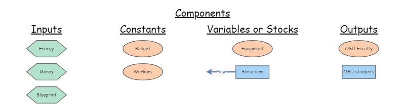 Studio 8 Elements list | Insight Maker