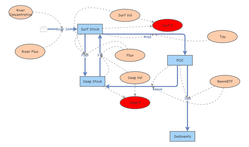 Exercise B | Insight Maker