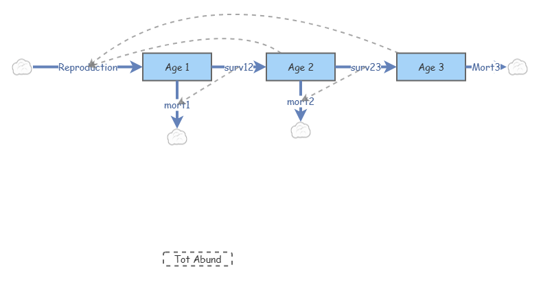Lab 4 Pt.3 Age Structure | Insight Maker