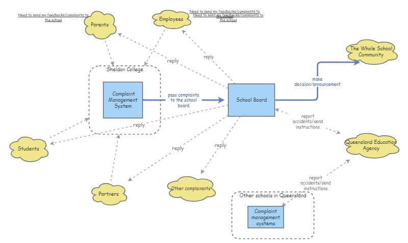 complaint management system research paper