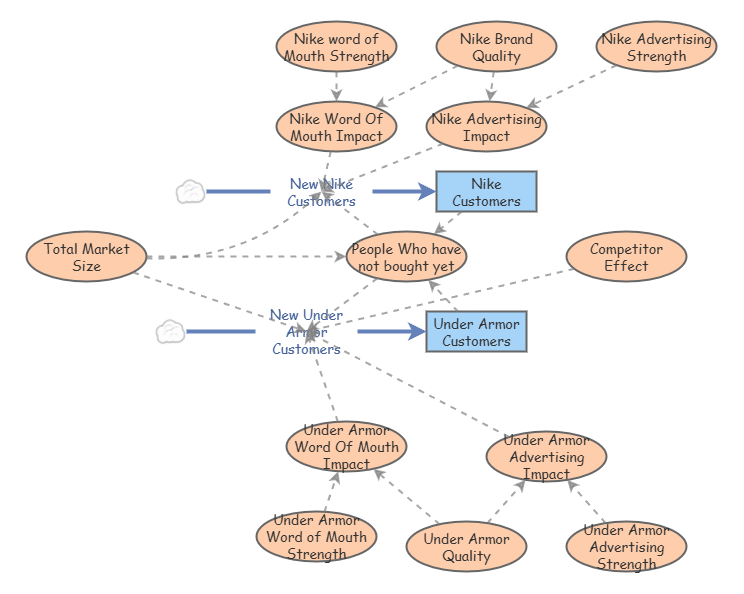 Clone of Final Project Weekly | Insight Maker