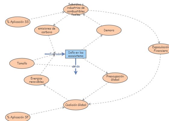Arquetipo - Cierre de practica | Insight Maker
