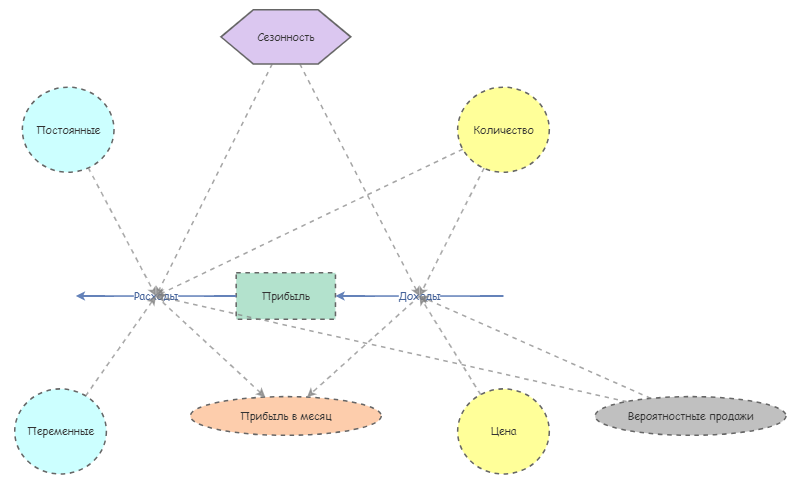 Business Model 1 | Insight Maker