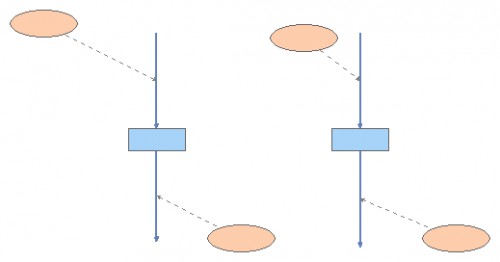 Population model | Insight Maker