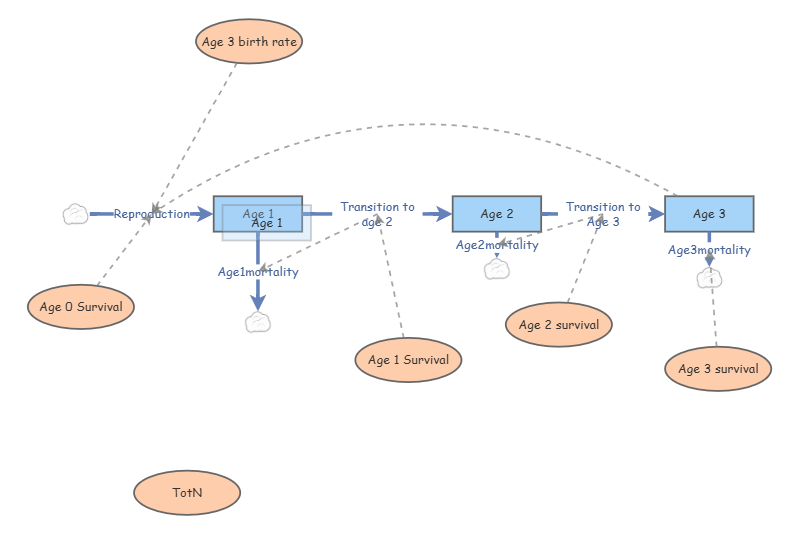 Lab Insight Batch File Lab 3 Insight | Insight Maker