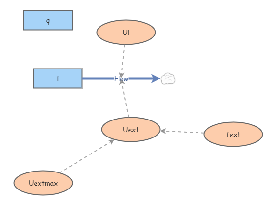 Simulacion 3 | Insight Maker