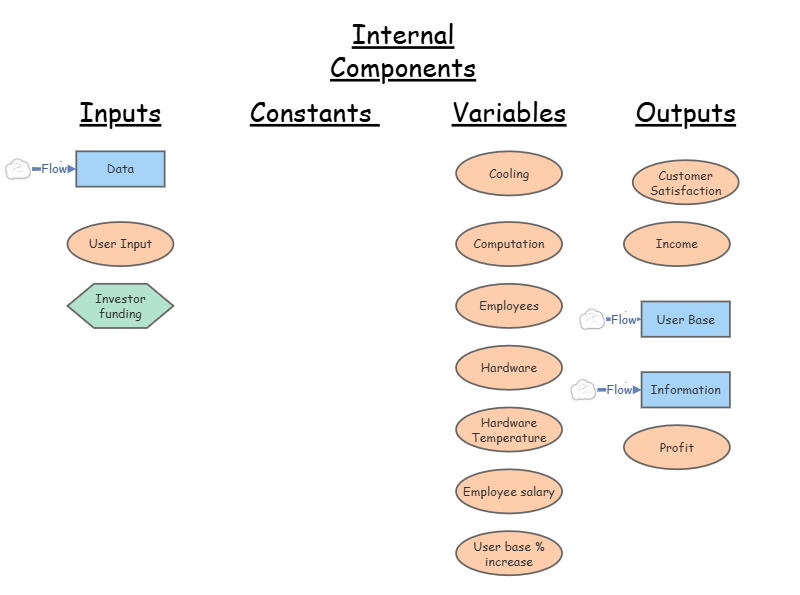 AI system Diagram | Insight Maker
