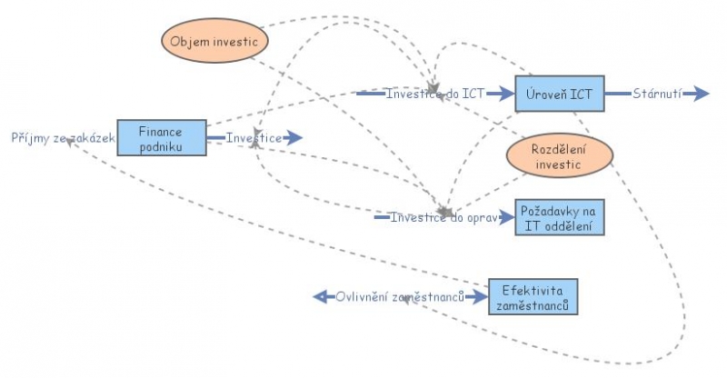 SSM flow | Insight Maker